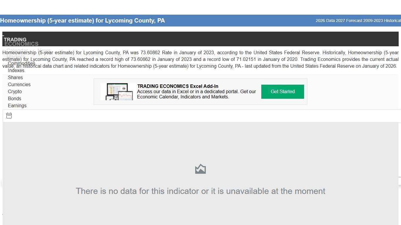 Homeownership (5-year estimate) for Lycoming County, PA - 2026 Data 2027 Forecast 2009-2023 Historical